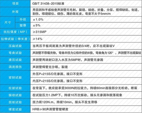 邢台钢花管产品性能参数